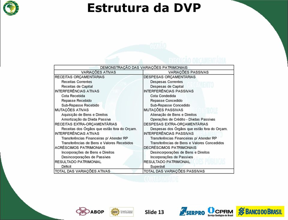 PASSIVAS Aquisição de Bens e Direitos Alienação de Bens e Direitos Amortização da Dívida Passiva Operações de Crédito - Dívidas Passivas RECEITAS EXTRA-ORÇAMENTÁRIAS DESPESAS EXTRA-ORÇAMENTÁRIAS