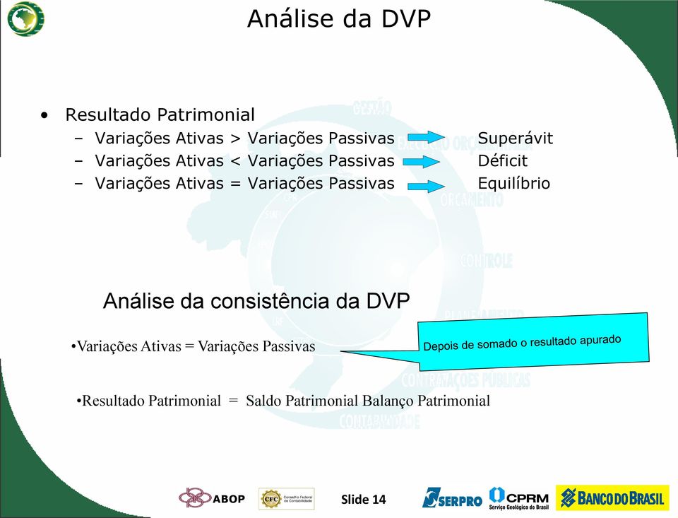 Variações Passivas Equilíbrio Análise da consistência da DVP Variações Ativas =
