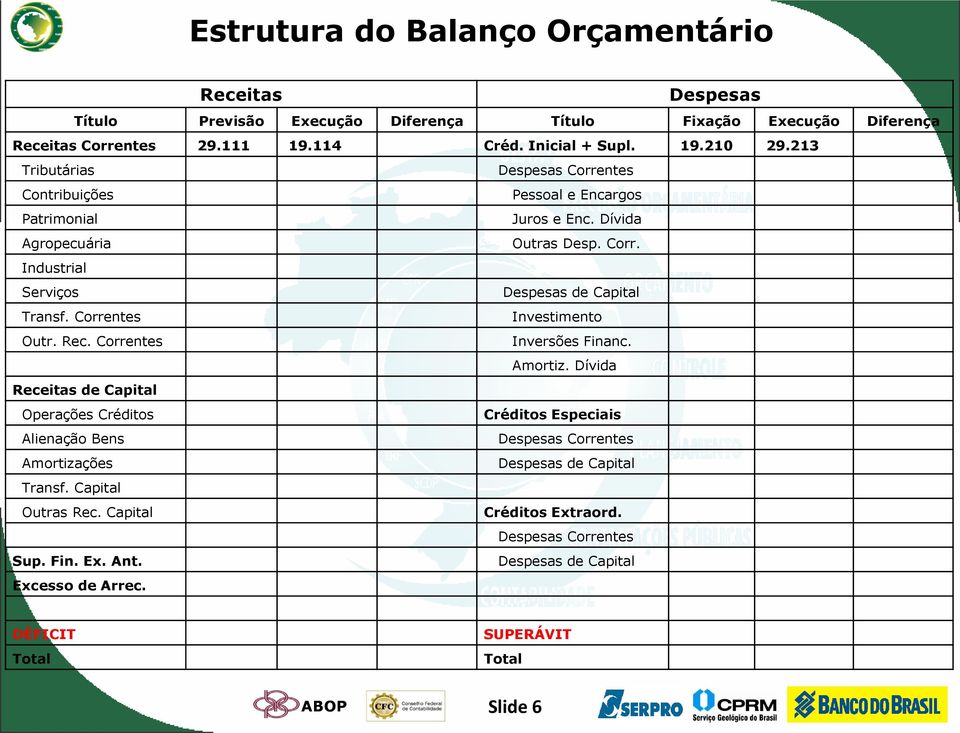 Correntes Investimento Outr. Rec. Correntes Inversões Financ. Amortiz.