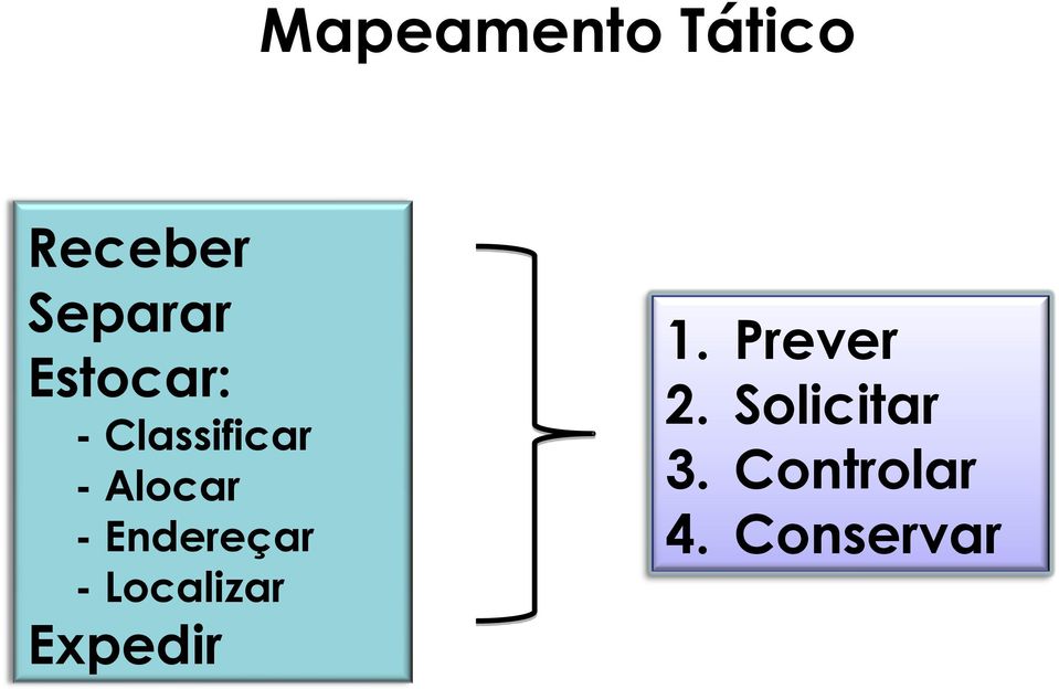 Endereçar - Localizar Expedir 1.