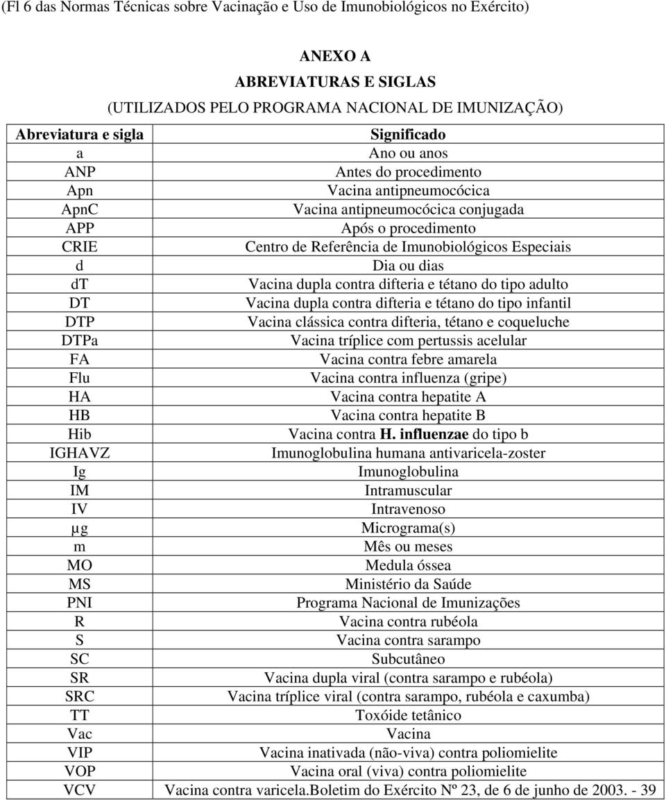 Vacina dupla contra difteria e tétano do tipo adulto DT Vacina dupla contra difteria e tétano do tipo infantil DTP Vacina clássica contra difteria, tétano e coqueluche DTPa Vacina tríplice com