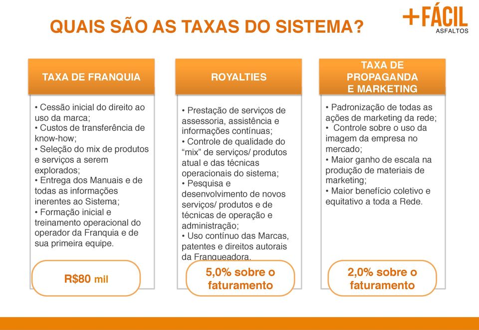 Prestação de serviços de assessoria, assistência e informações contínuas;! Controle de qualidade do mix de serviços/ produtos atual e das técnicas operacionais do sistema;!