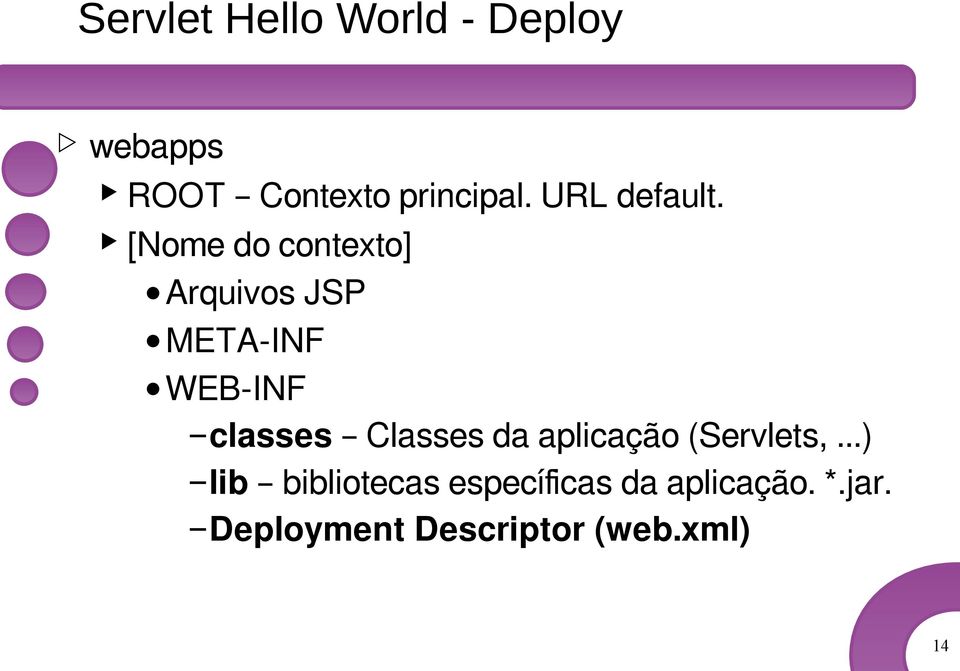 [Nome do contexto] Arquivos JSP META-INF WEB-INF classes