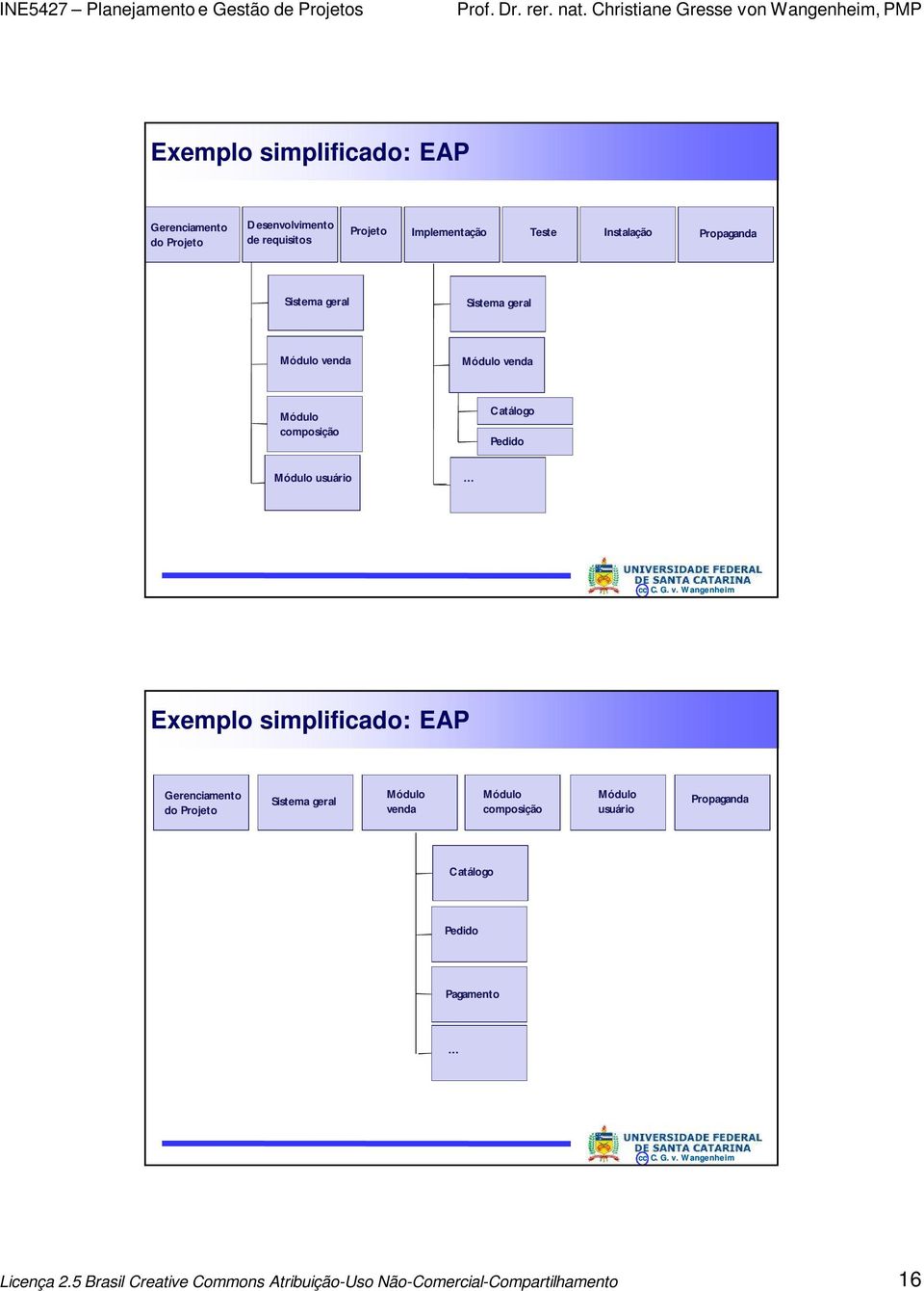 Catálogo Pedido Exemplo simplificado: EAP Gerenciamento do Projeto Sistema geral Módulo venda Módulo composição