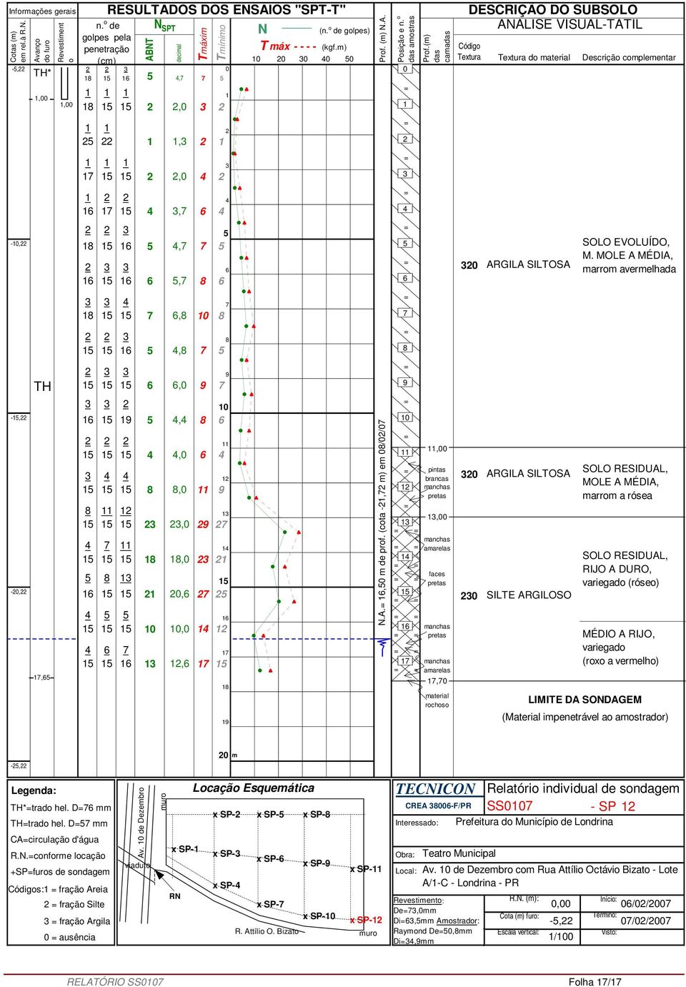 5 5,,5, 5 5, 5,, (n. de glpes) 5.A.,5 m de prf. (cta -, m) em // amstras cama, material rchs d material Descriçã cmplementar M.