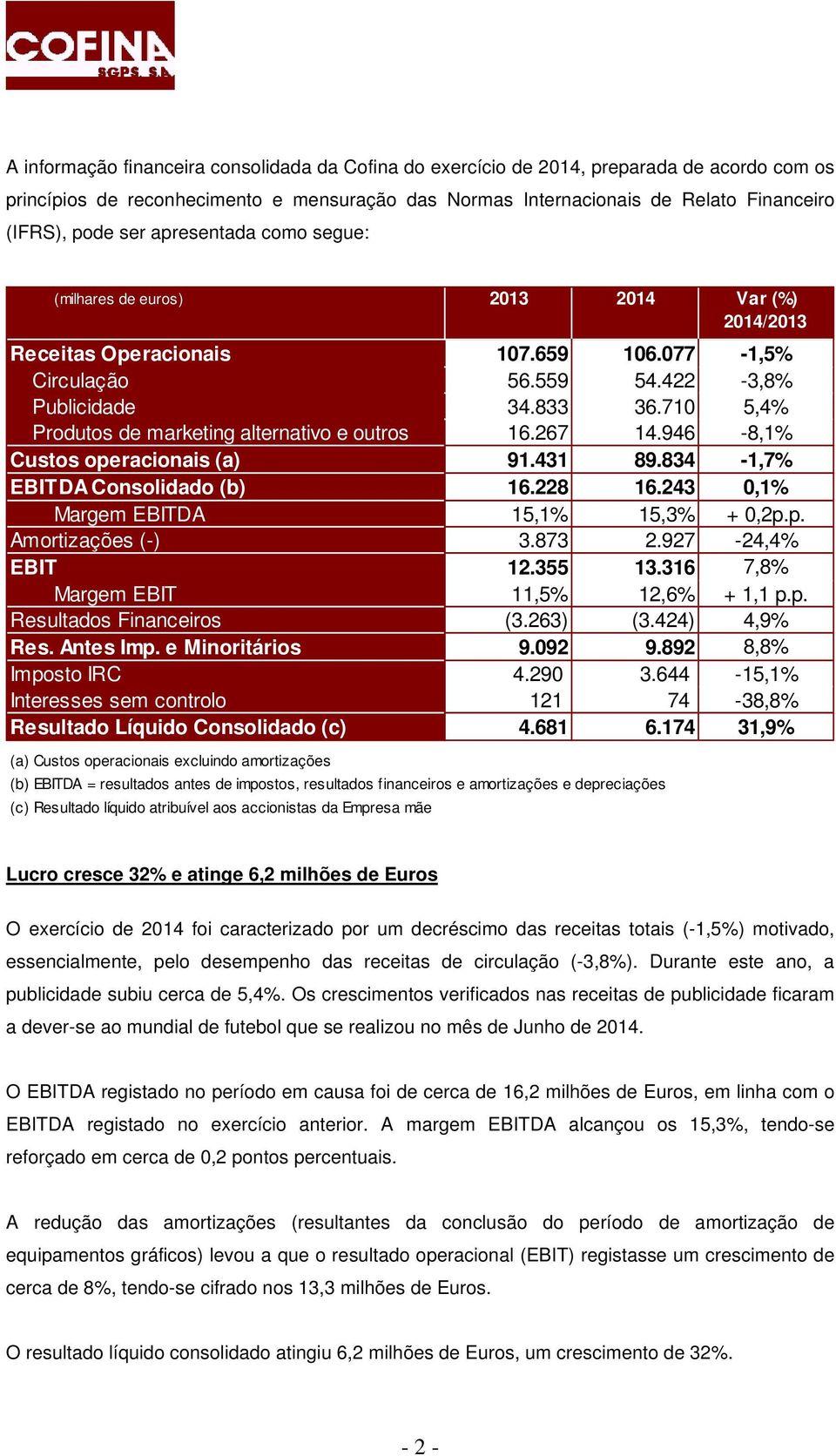 710 5,4% Produtos de marketing alternativo e outros 16.267 14.946-8,1% Custos operacionais (a) 91.431 89.834-1,7% EBITDA Consolidado (b) 16.228 16.243 0,1% Margem EBITDA 15,1% 15,3% + 0,2p.p. Amortizações (-) 3.