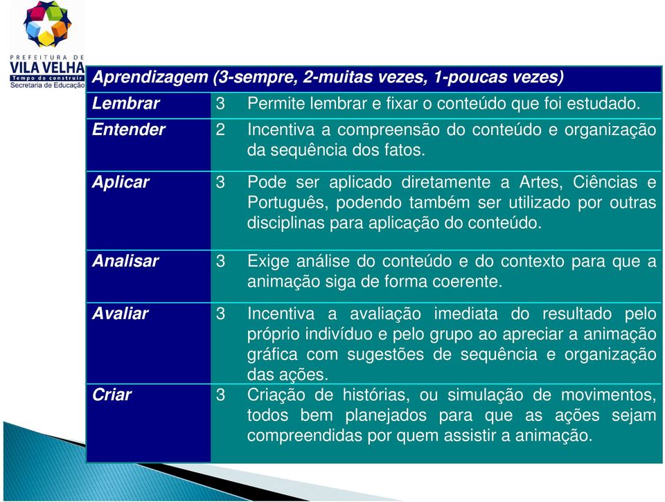 Aplicar 3 Pode ser aplicado diretamente a Artes, Ciências e Português, podendo também ser utilizado por outras disciplinas para aplicação do conteúdo.