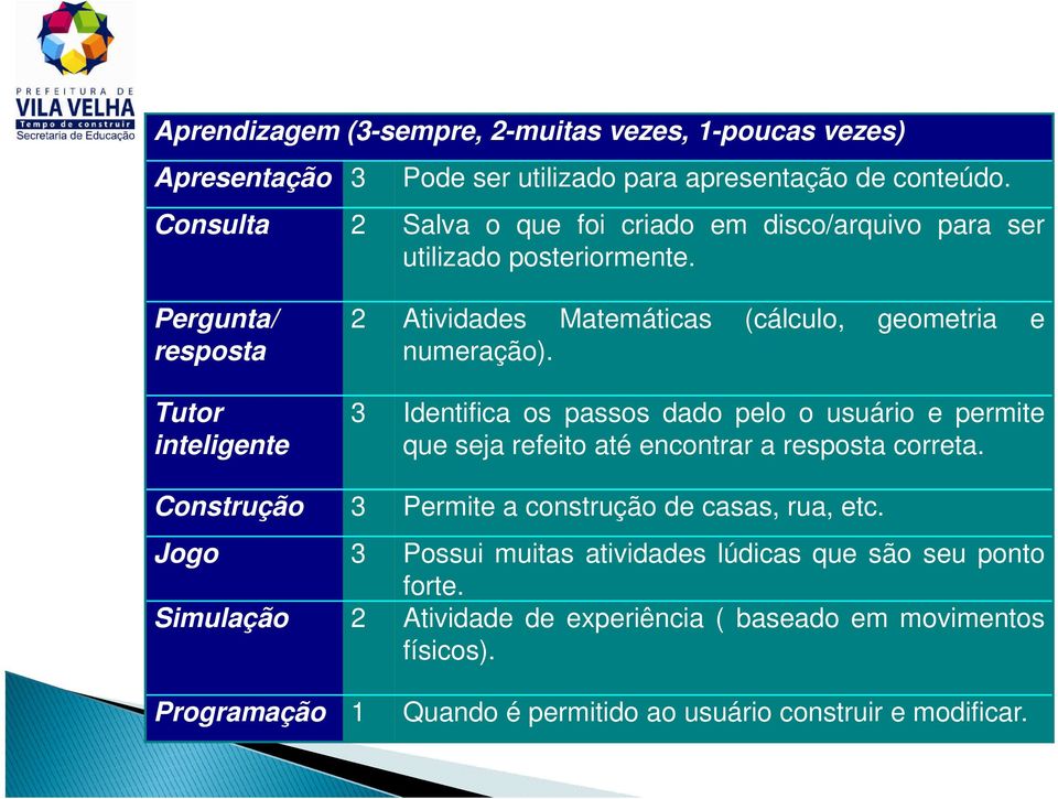 Pergunta/ resposta Tutor inteligente 2 Atividades Matemáticas (cálculo, geometria e numeração).