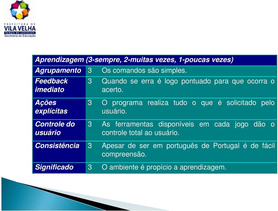 Ações 3 O programa realiza tudo o que é solicitado pelo explícitas usuário.