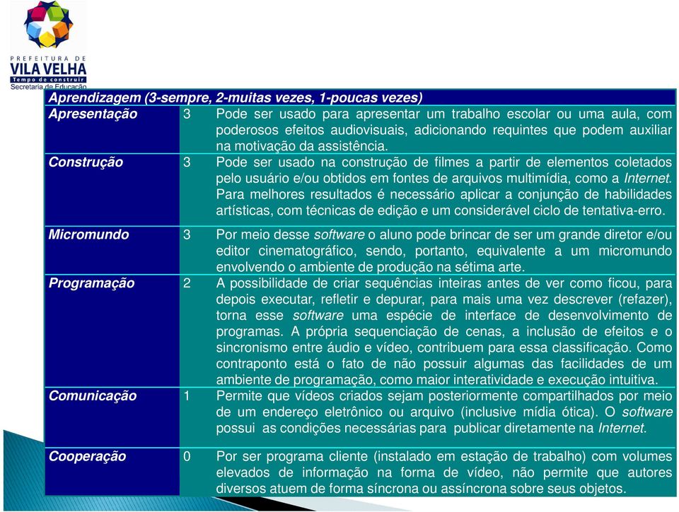 Construção 3 Pode ser usado na construção de filmes a partir de elementos coletados pelo usuário e/ou obtidos em fontes de arquivos multimídia, como a Internet.