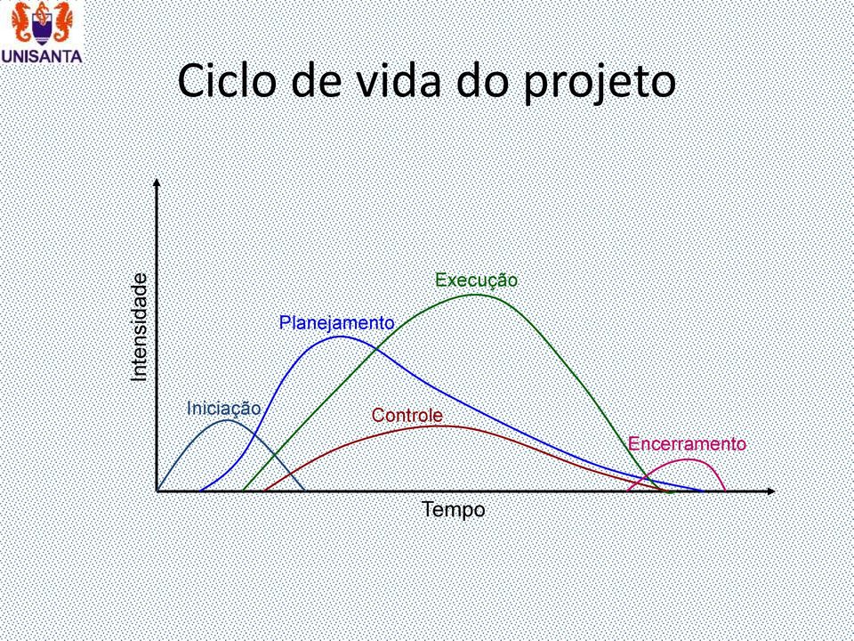 Execução Planejamento