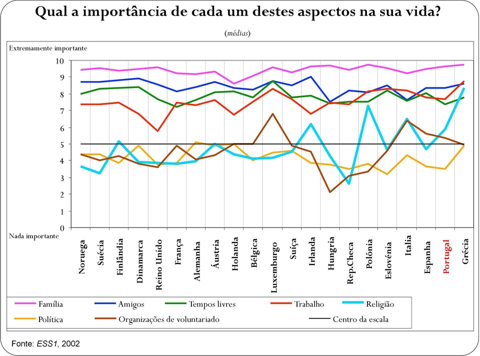 Reino Unido França Alemanha Áustria Holanda Bélgica Luxemburgo Suíça Irlanda Hungria Rep.