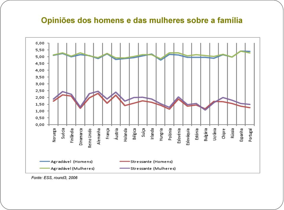 mulheres sobre a