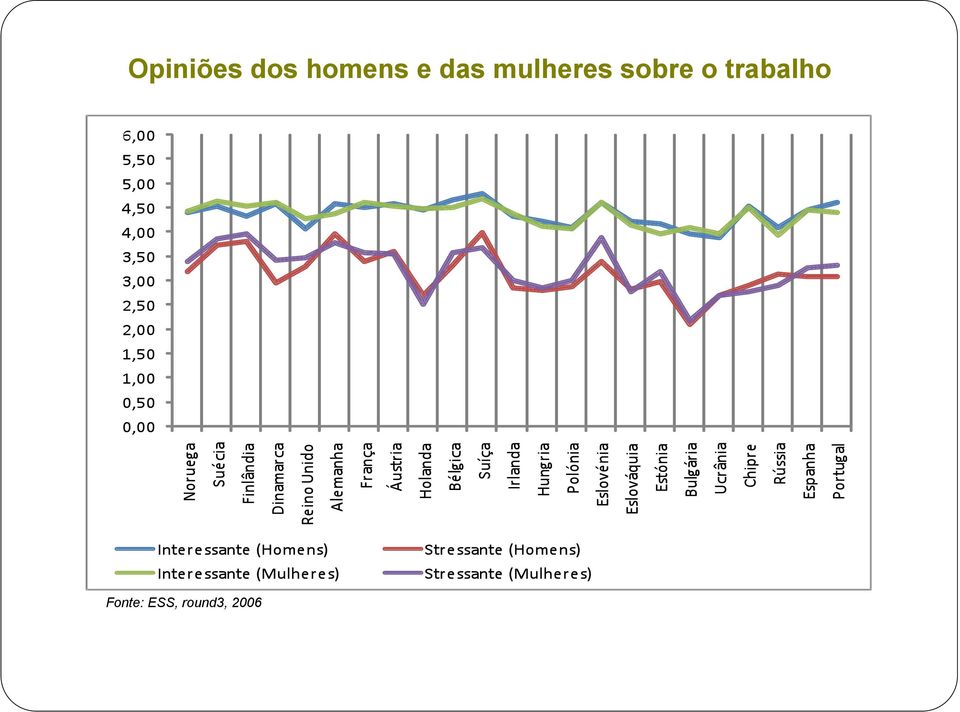 mulheres sobre o