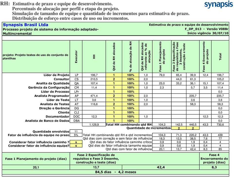 Synapsis Brasil Ltda Processo projeto de sistema de informação adaptado- Multincremental Estimativa de prazo e equipe de desenvolvimento F_DP_013 - Versão V08Br Início vigência 30/07/10 projeto: