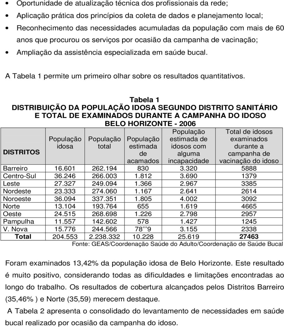 A Tabela 1 permite um primeiro olhar sobre os resultados quantitativos.