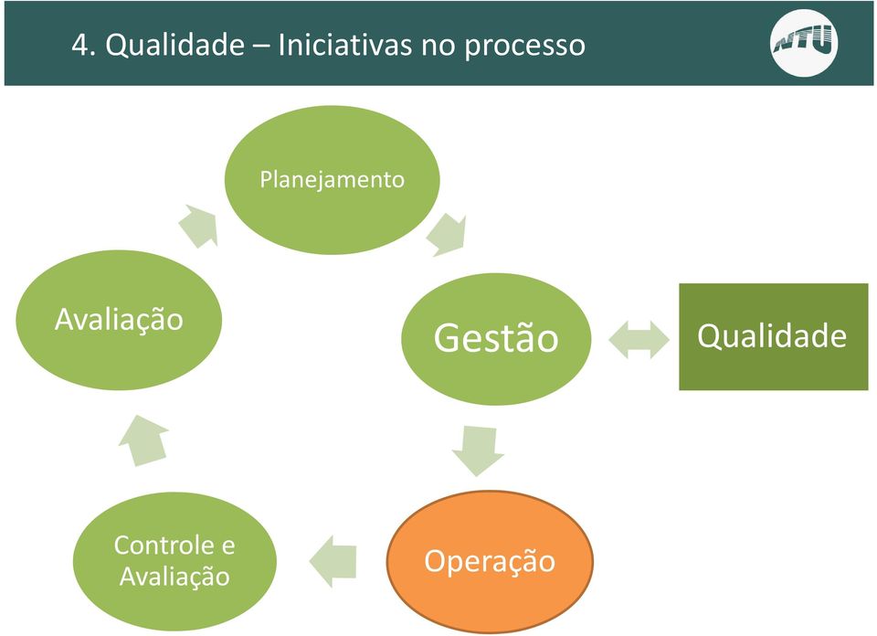 Avaliação Gestão Qualidade