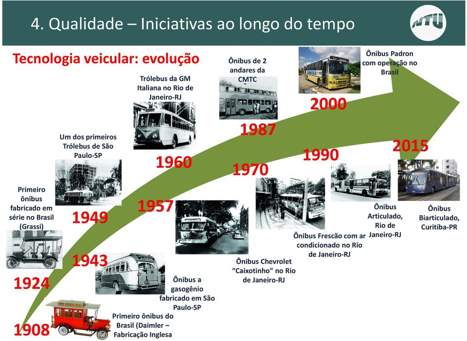 Primeiro ônibus do Brasil (Daimler Fabricação Inglesa Ônibus de 2 andares da CMTC 1987 1970 Ônibus Chevrolet Caixotinho no Rio de Janeiro RJ 2000 1990