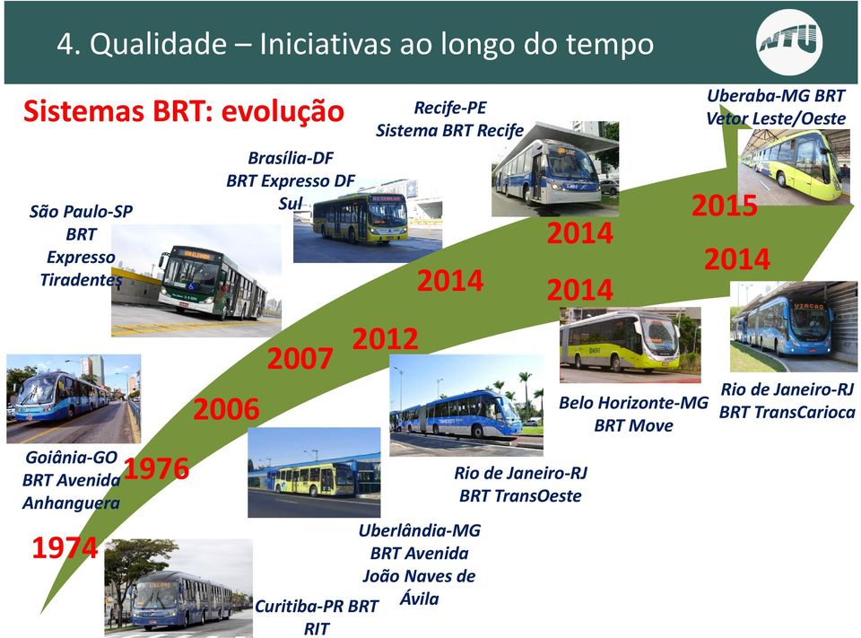 Recife Uberlândia MG BRT Avenida João Naves de Curitiba PR BRT Ávila RIT 2014 2014 2014 Rio de Janeiro RJ BRT