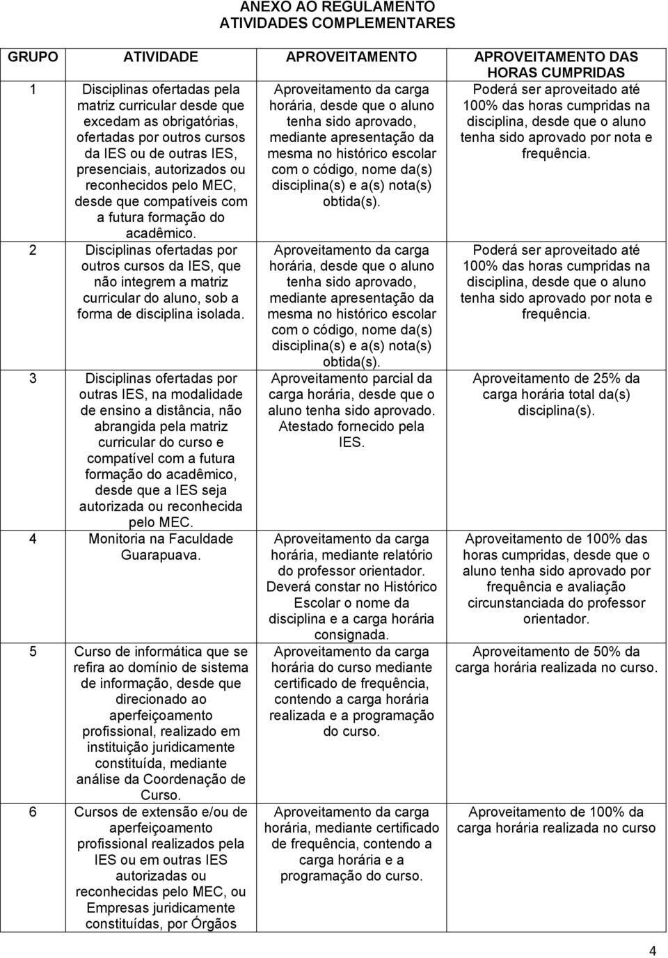 horária, desde que o aluno tenha sido aprovado, mediante apresentação da mesma no histórico escolar com o código, nome da(s) disciplina(s) e a(s) nota(s) obtida(s).