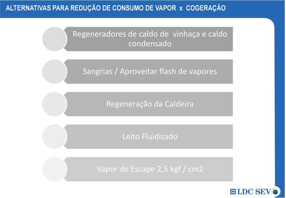 condensado Sangrias / Aproveitar flash de vapores