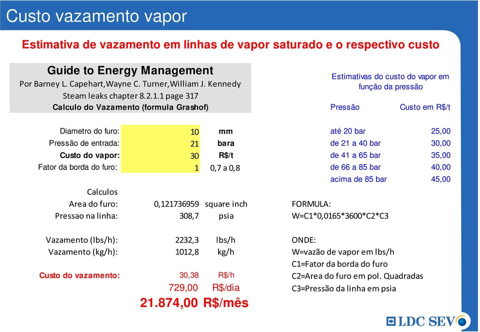 1 page 317 Calculo do Vazamento (formula Grashof) Estimativas do custo do vapor em função da pressão Pressão Custo em R$/t Diametro do furo: 10 mm até 20 bar 25,00 Pressão de entrada: 21 bara de 21 a