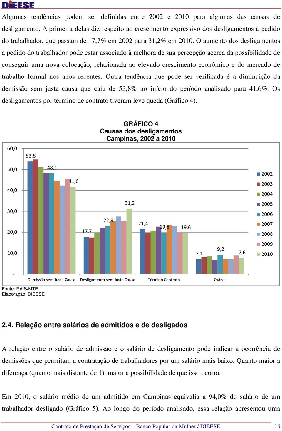 O aumento dos desligamentos a pedido do trabalhador pode estar associado à melhora de sua percepção acerca da possibilidade de conseguir uma nova colocação, relacionada ao elevado crescimento