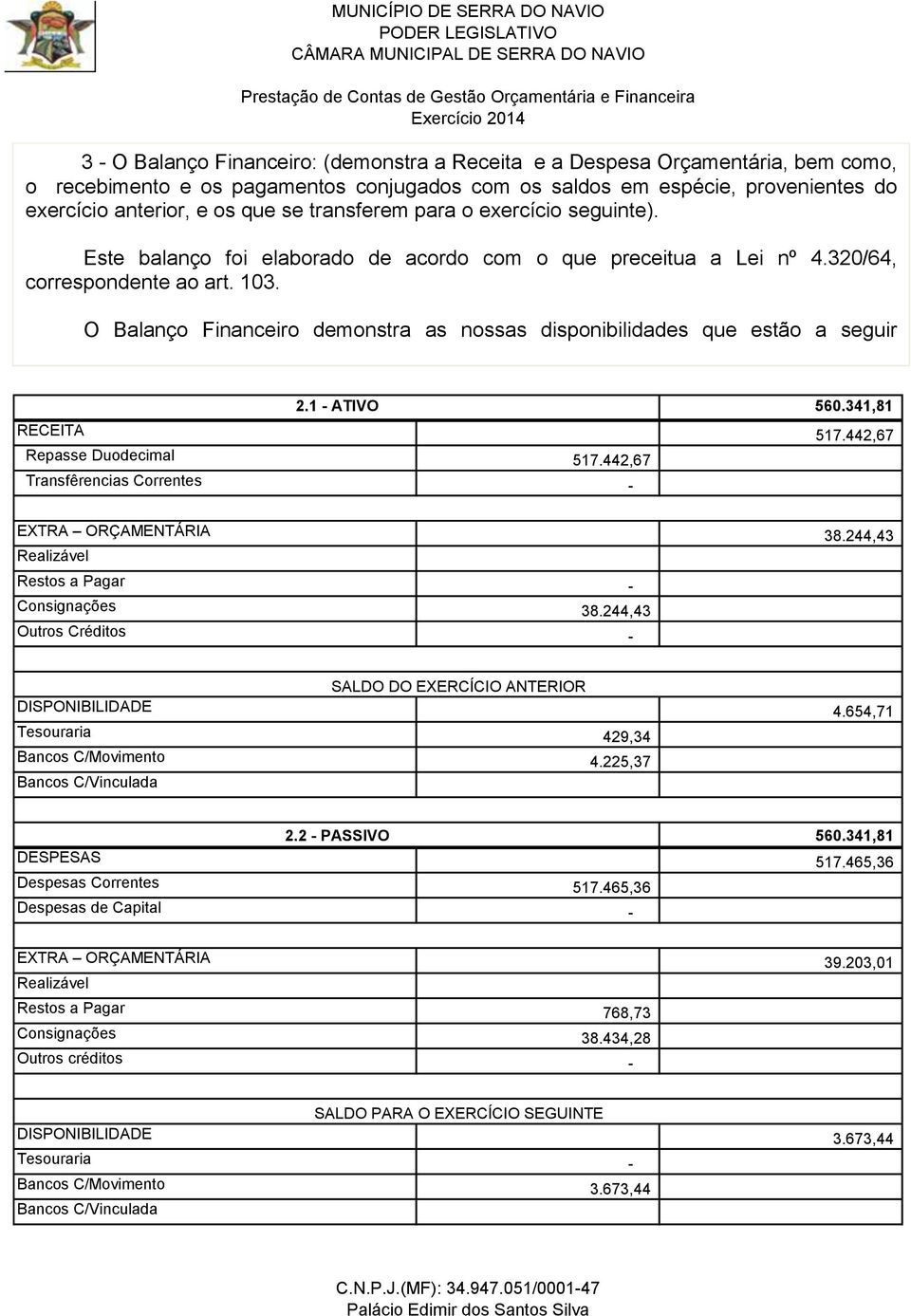 O Balanço Financeiro demonstra as nossas disponibilidades que estão a seguir RECEITA Repasse Duodecimal Transfêrencias Correntes 2.1 ATIVO 560.