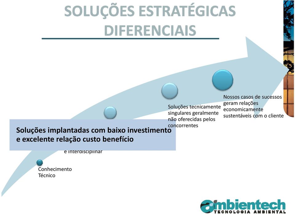 geram relações Soluções tecnicamente economicamente singulares geralmente