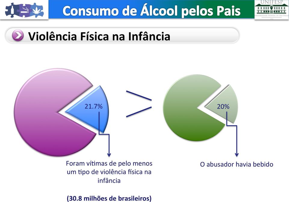 po de violência msica na infância O