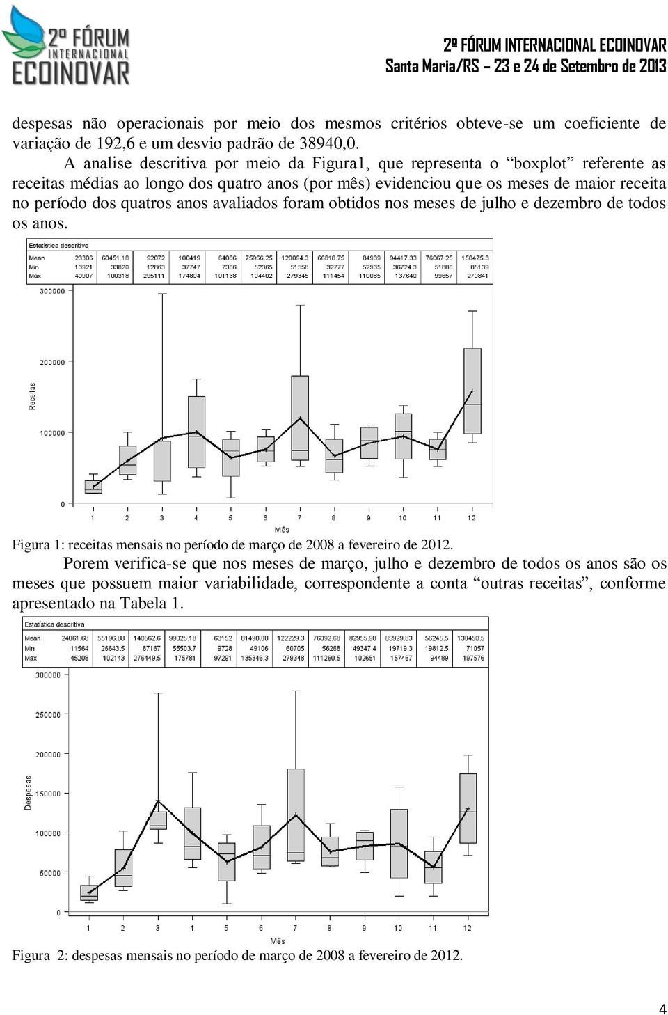 quatros anos avaliados foram obtidos nos meses de julho e dezembro de todos os anos. Figura 1: receitas mensais no período de março de 2008 a fevereiro de 2012.