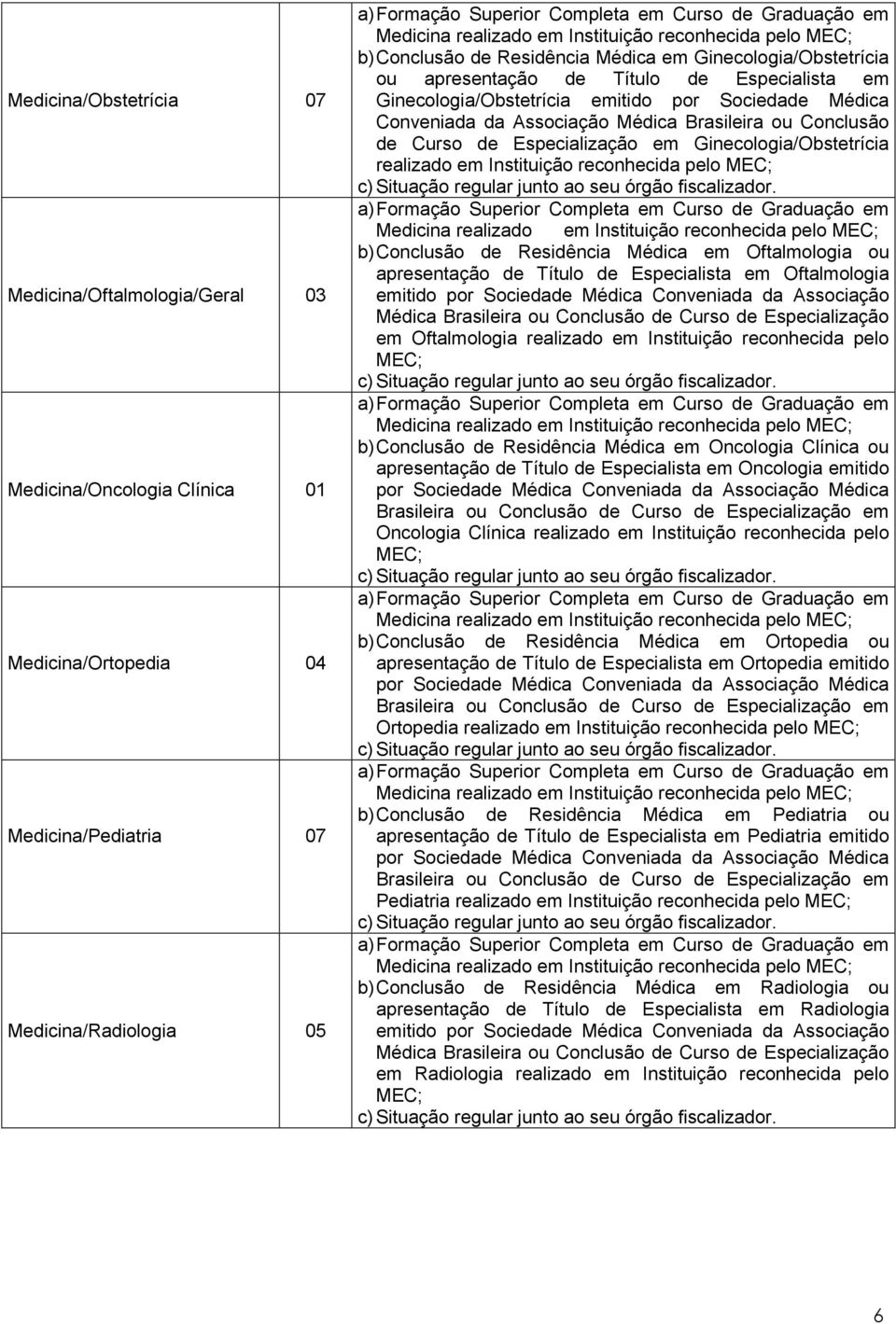 Especialização em Ginecologia/Obstetrícia realizado em b) Conclusão de Residência Médica em Oftalmologia ou apresentação de Título de Especialista em Oftalmologia em Oftalmologia realizado em