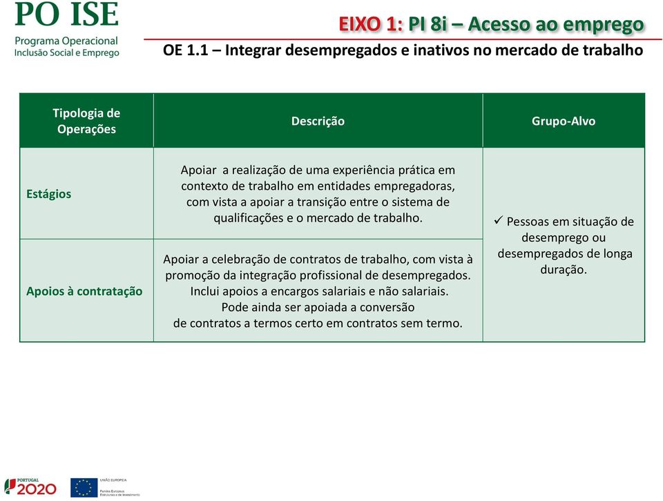 experiência prática em contexto de trabalho em entidades empregadoras, com vista a apoiar a transição entre o sistema de qualificações e o mercado de trabalho.