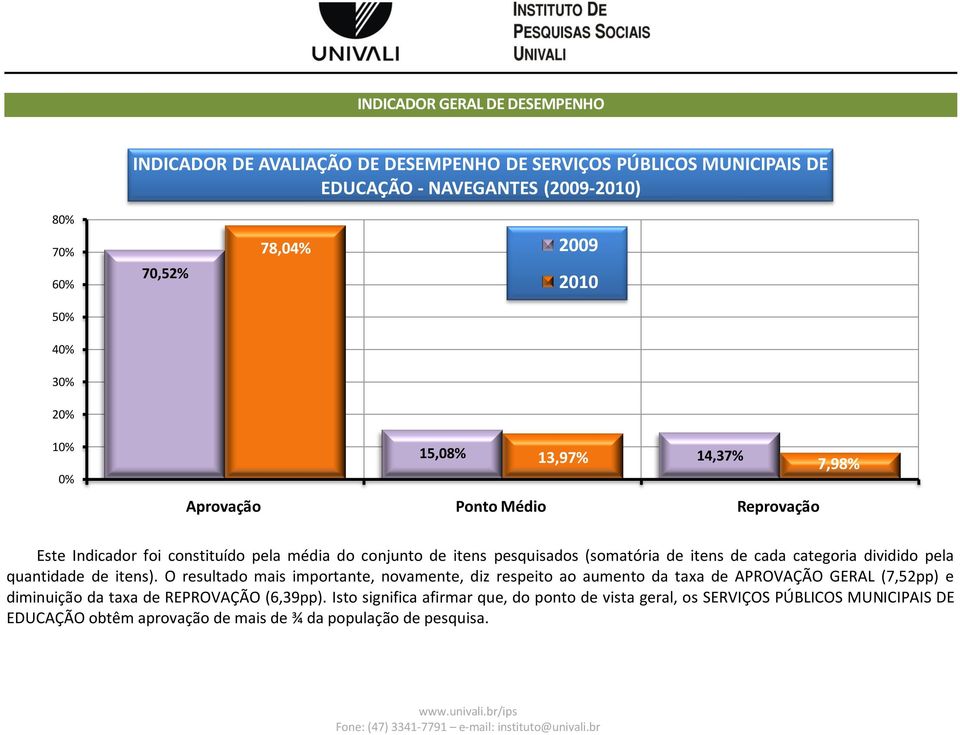 categoria dividido pela quantidade de itens).