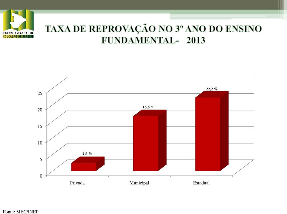 1 5 2,4 % Privada