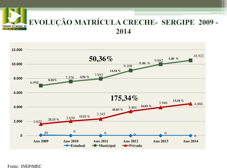 345 175,34% 13,18 % 45,3 % 3.41 16,2 % 3.946 4.