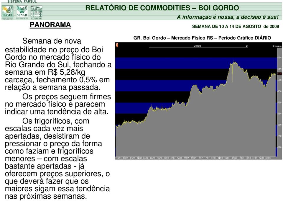 Os preços seguem firmes no mercado físico e parecem indicar uma tendência de alta.