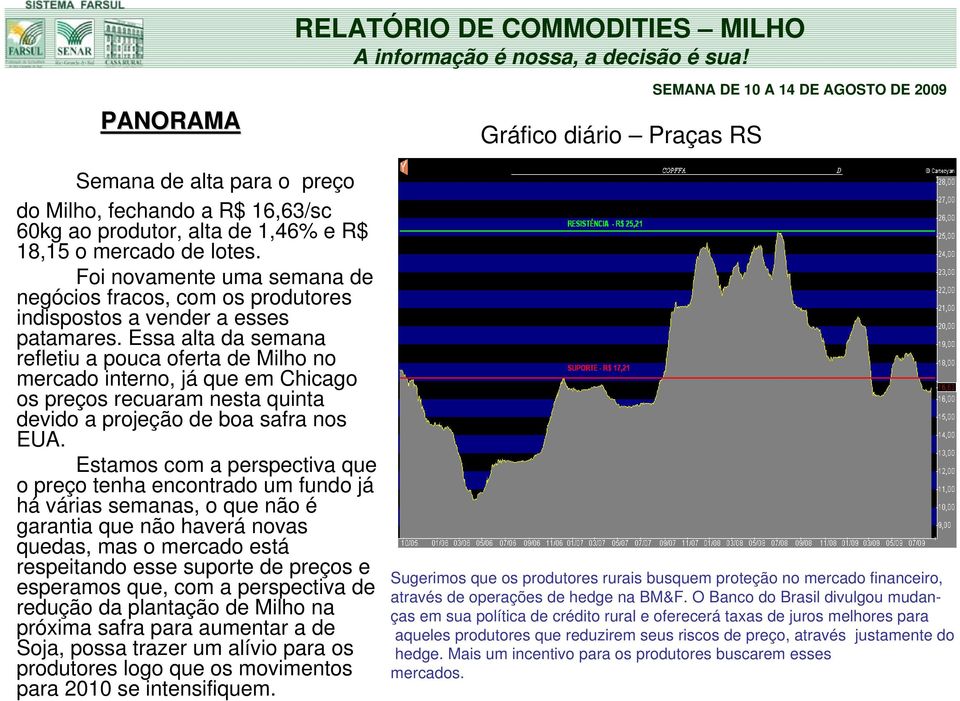 Essa alta da semana refletiu a pouca oferta de Milho no mercado interno, já que em Chicago os preços recuaram nesta quinta devido a projeção de boa safra nos EUA.