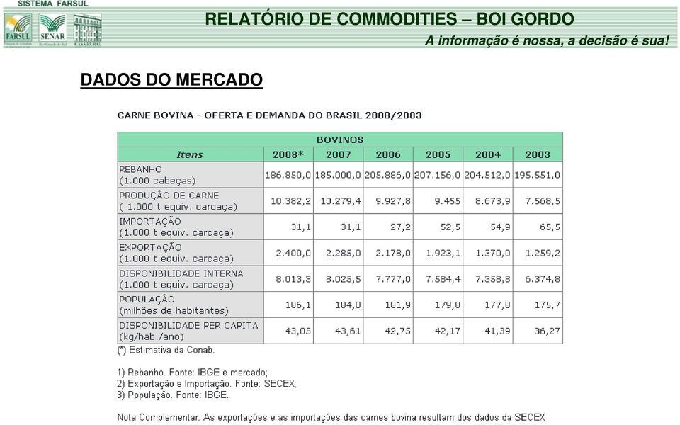 RELATÓRIO DE