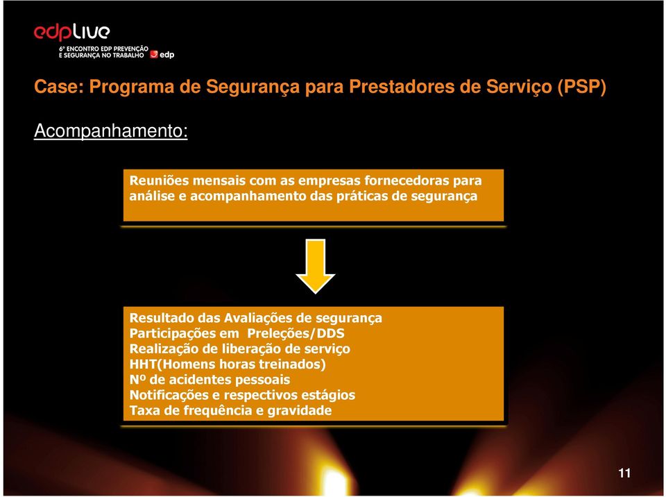 Participações em Preleções/DDS Realização de liberação de serviço HHT(Homens horas