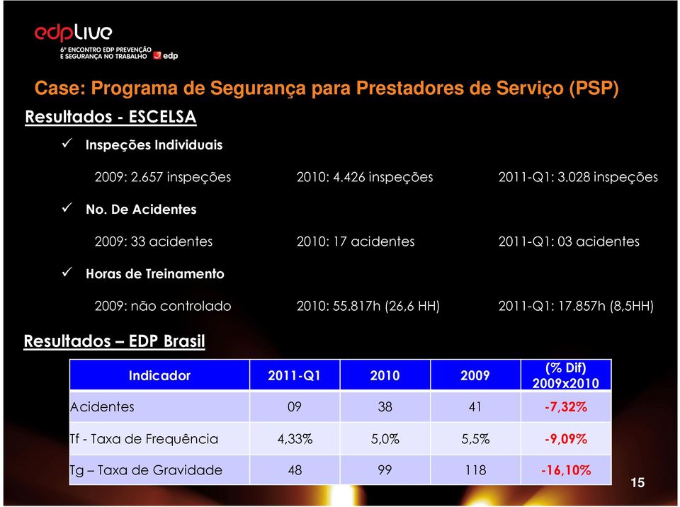 2010: 55.817h (26,6 HH) 2011-Q1: 17.