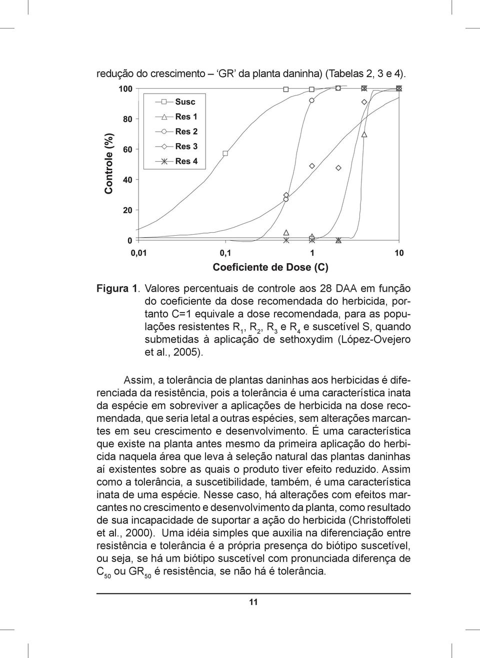 suscetível S, quando submetidas à aplicação de sethoxydim (López-Ovejero et al., 2005).