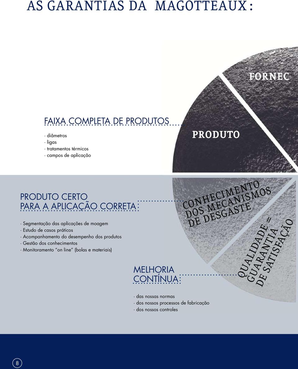 Estudo de casos práticos. Acompanhamento do desempenho dos produtos. Gestão dos conhecimentos.