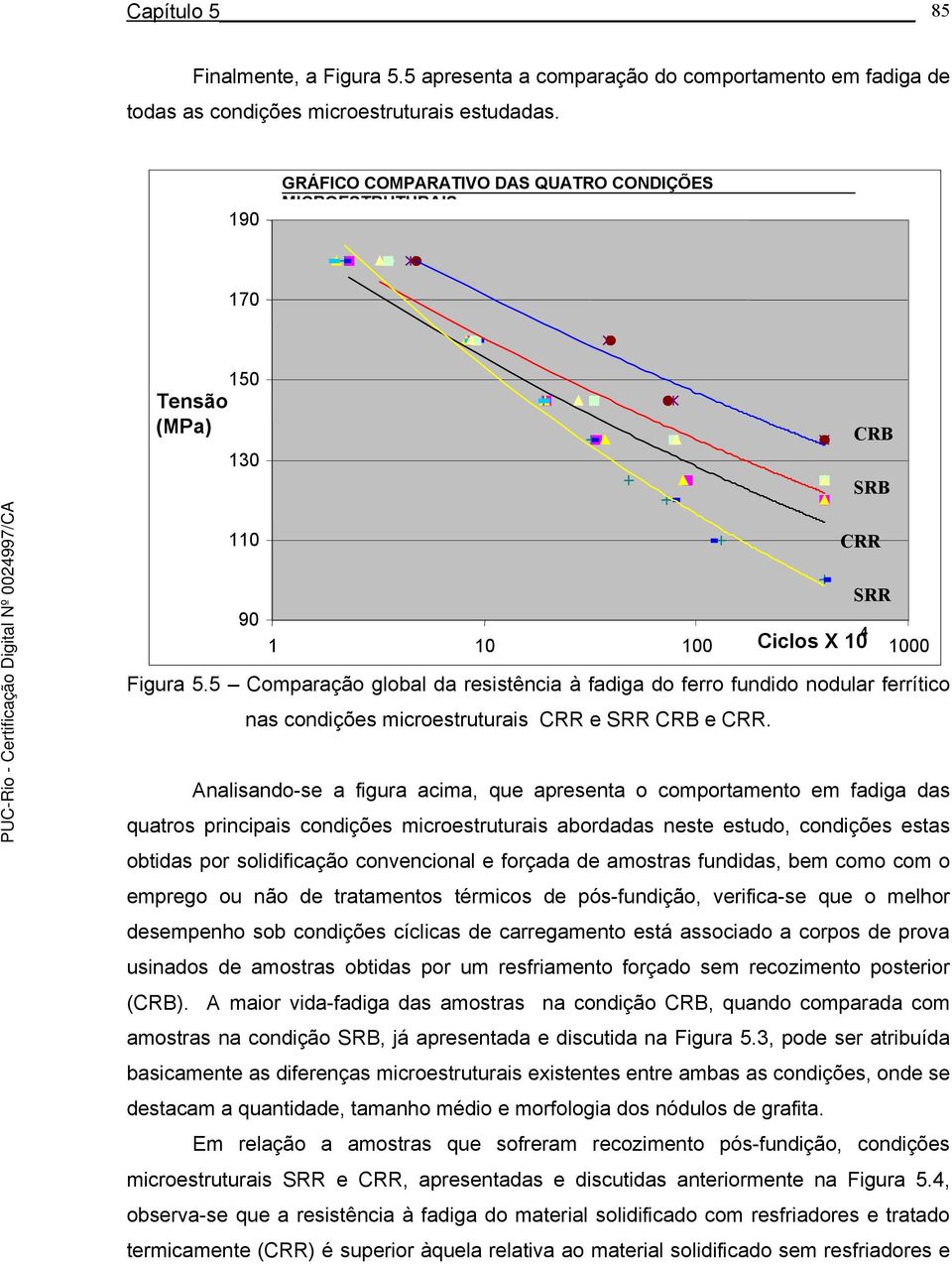 5 Comparação global da resistência à fadiga do ferro fundido nodular ferrítico nas condições microestruturais CRR e SRR CRB e CRR.