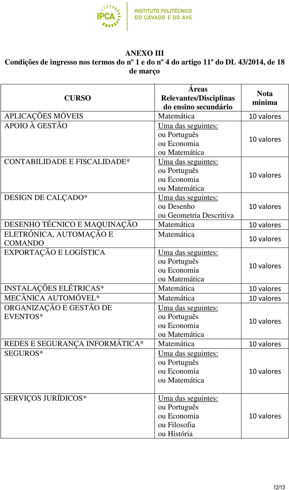 DESENHO TÉCNICO E MAQUINAÇÃO ELETRÓNICA, AUTOMAÇÃO E COMANDO EXPORTAÇÃO E LOGÍSTICA ou Português ou Economia ou INSTALAÇÕES ELÉTRICAS* MECÂNICA AUTOMÓVEL* ORGANIZAÇÃO E GESTÃO