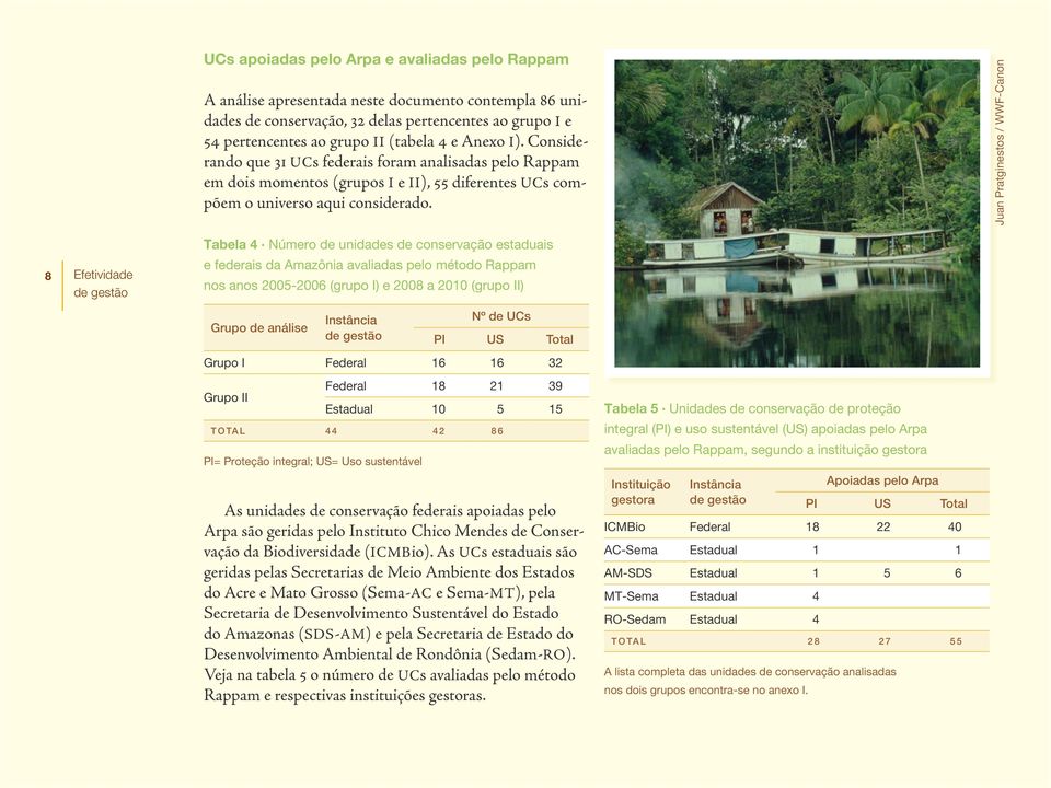 Juan Pratginestos / WWF-Canon 8 Efetividade Tabela 4 Número de unidades de conservação estaduais e federais da Amazônia avaliadas pelo método Rappam nos anos 2005-2006 (grupo I) e 2008 a 2010 (grupo