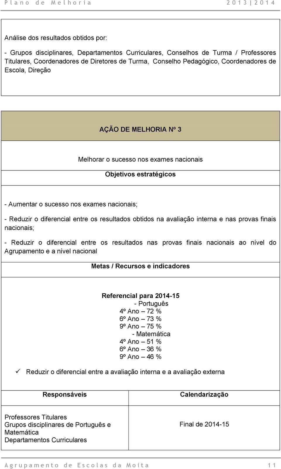 resultados obtidos na avaliação interna e nas provas finais nacionais; - Reduzir o diferencial entre os resultados nas provas finais nacionais ao nível do Agrupamento e a nível nacional Metas /