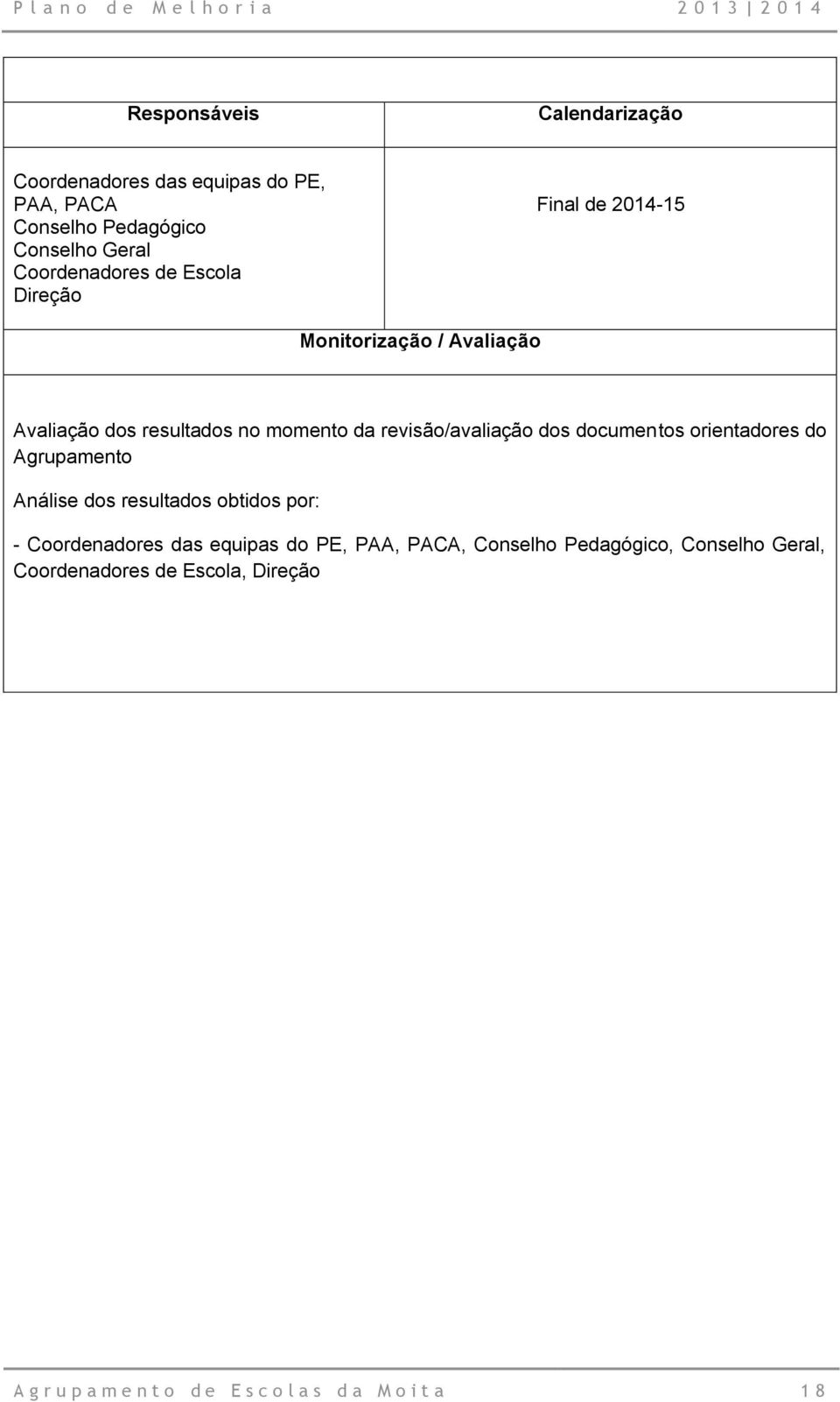 documentos orientadores do Agrupamento Análise dos resultados obtidos por: - Coordenadores das equipas do PE, PAA, PACA,