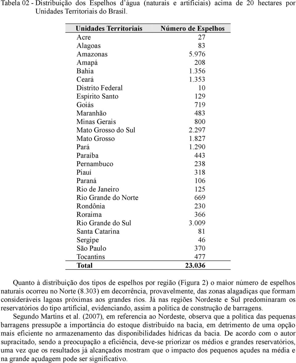 Janeiro Rio Grande do Norte Rondônia Roraima Rio Grande do Sul Santa Catarina Sergipe São Paulo Tocantins Total Número de Espelhos 27 83 5.976 208 1.356 1.353 10 129 719 483 800 2.297 1.827 1.