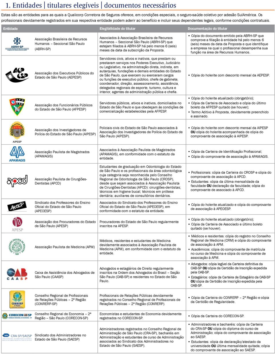 Entidade Elegibilidade do titular Documentação do titular Associação Brasileira de Recursos Humanos Seccional São Paulo (ABRH-SP) Associação dos Executivos Públicos do Estado de São Paulo (AEPESP)